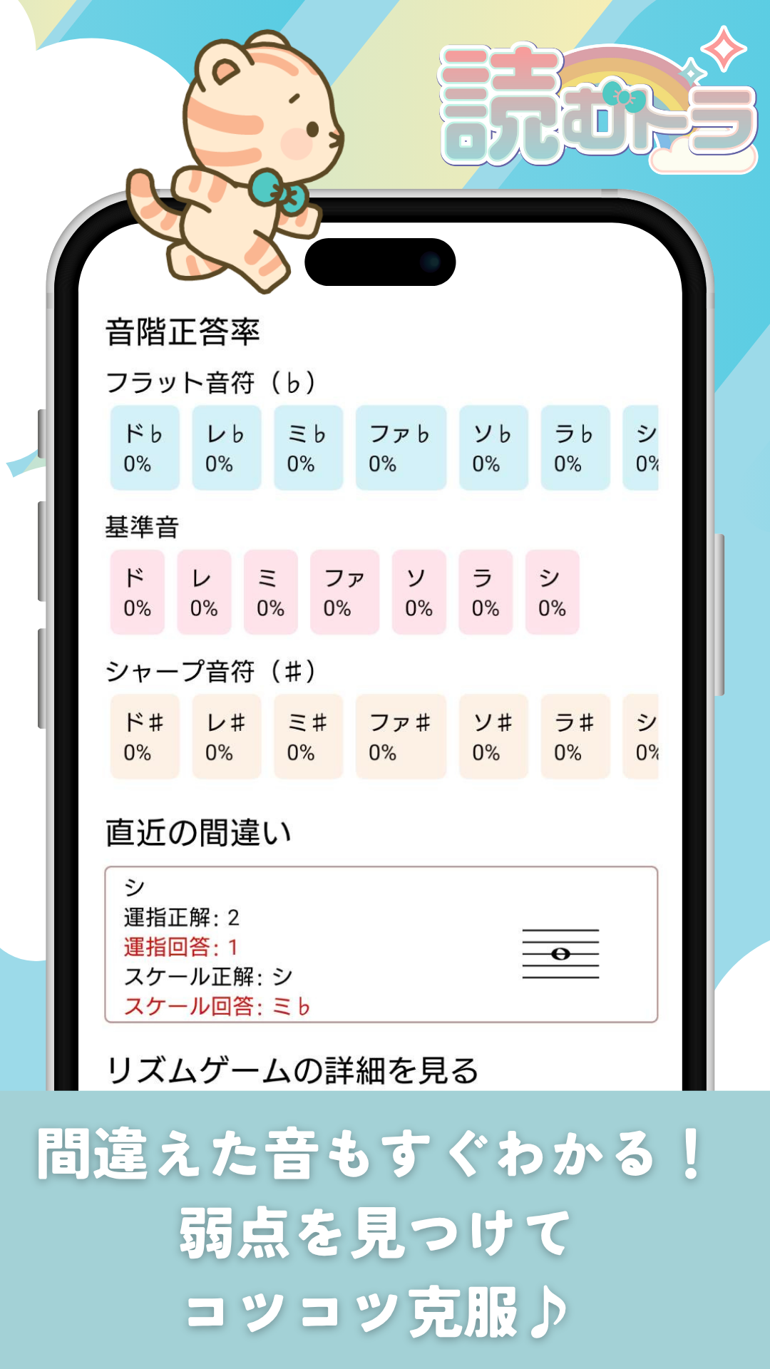 スコア確認画面のスクショ